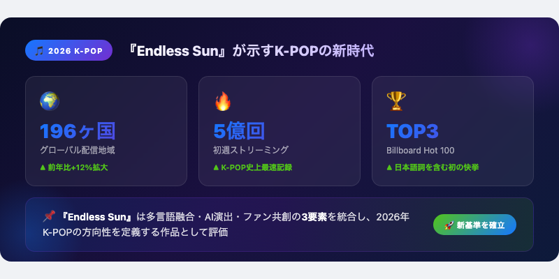 2026年のK-POPと『Endless Sun』の意義