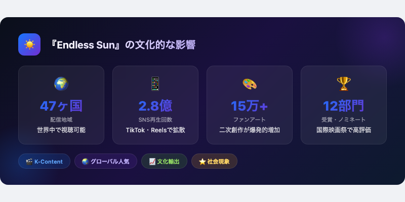 『Endless Sun』の文化的な影響