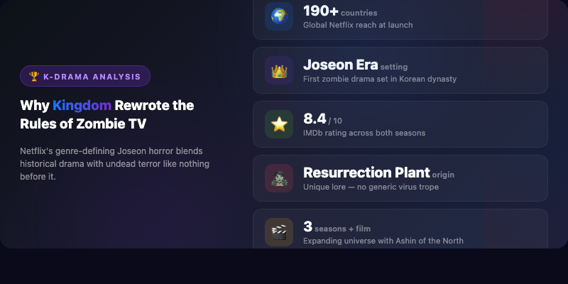 What Makes Kingdom the Best Korean Zombie Drama Ever Made