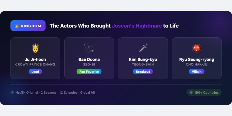 Kingdom Cast: The Actors Who Brought Joseon's Nightmare to Life