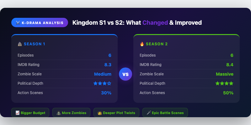 Kingdom Season 1 vs Season 2: What Changed and What Improved