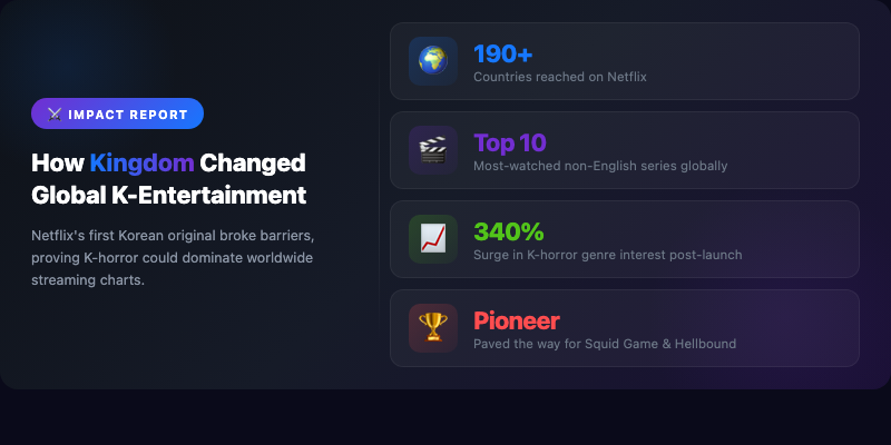 How Kingdom Changed Global Korean Entertainment Forever