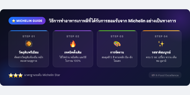 วิธีการทำอาหารเกาหลีที่ได้รับการยอมรับจาก Michelin อย่างเป็นทางการ