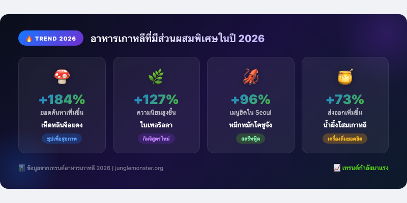 อาหารเกาหลีที่มีส่วนผสมพิเศษในปี 2026