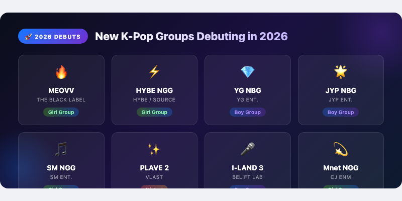New K-Pop Groups Debuting in 2026