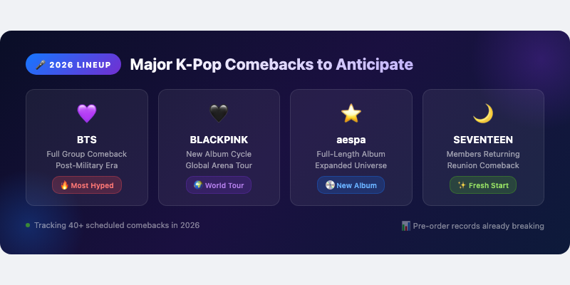 Major K-Pop Comebacks to Anticipate