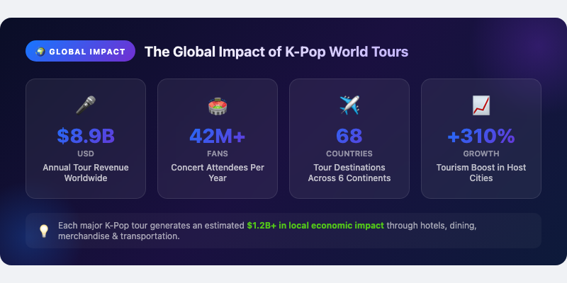 The Global Impact of K-Pop World Tours