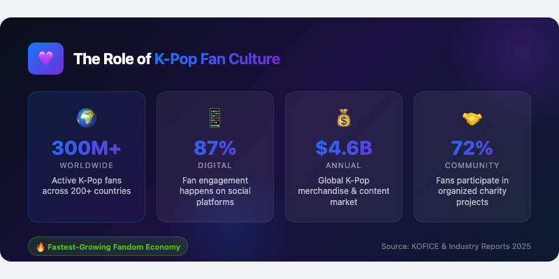 The Role of K-Pop Fan Culture