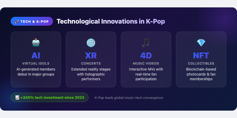 Technological Innovations in K-Pop