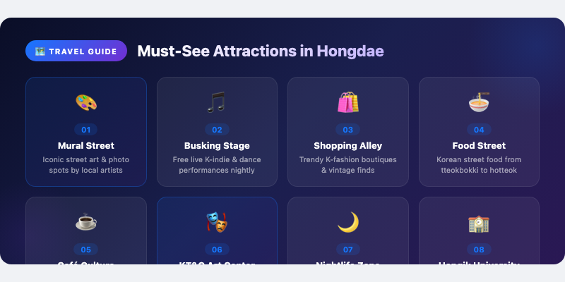 Must-See Attractions in Hongdae