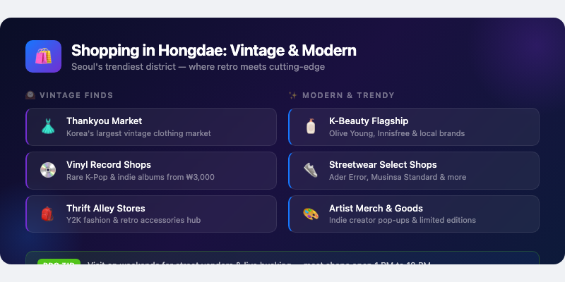 Shopping in Hongdae: Vintage & Modern