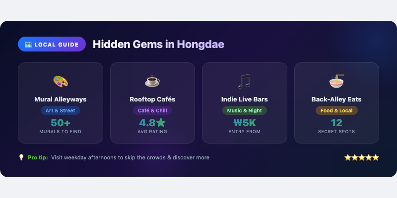 Hidden Gems in Hongdae