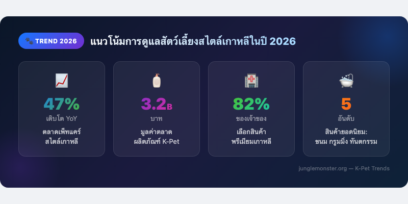 แนวโน้มการดูแลสัตว์เลี้ยงสไตล์เกาหลีในปี 2026