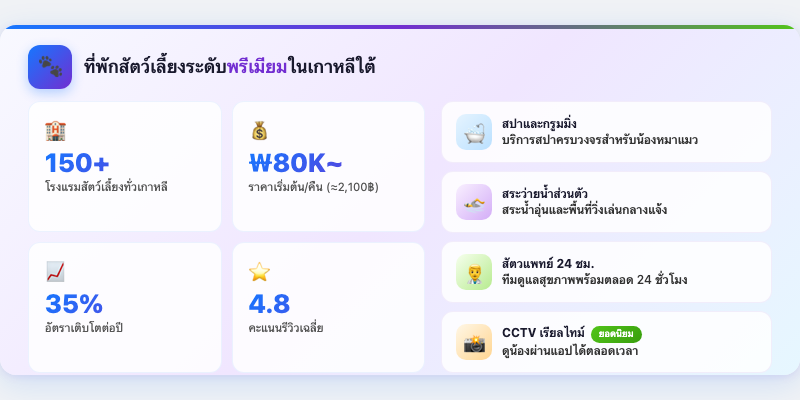 ที่พักสัตว์เลี้ยงระดับพรีเมียมในเกาหลีใต้