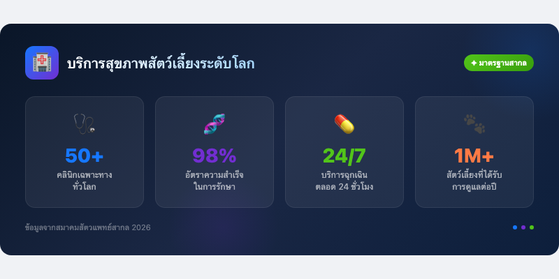 บริการสุขภาพสัตว์เลี้ยงระดับโลก