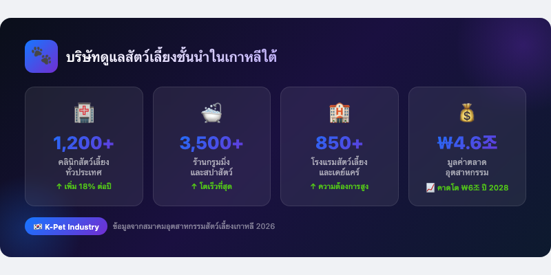 บริษัทดูแลสัตว์เลี้ยงในเกาหลีใต้