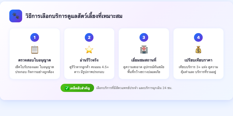 วิธีการเลือกบริการดูแลสัตว์เลี้ยงที่เหมาะสม