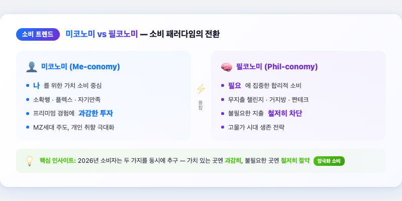 2. 미코노미(Me-conomy)와 필코노미, 소비 패러다임의 전환