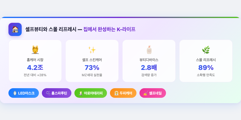 3. 셀프뷰티와 스몰 리프레시, 집에서 완성하는 K-라이프
