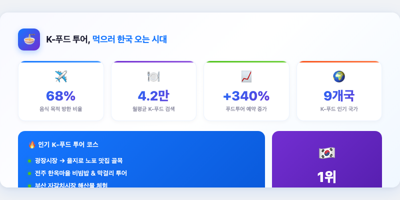 4. K-푸드 투어, 먹으러 한국 오는 시대