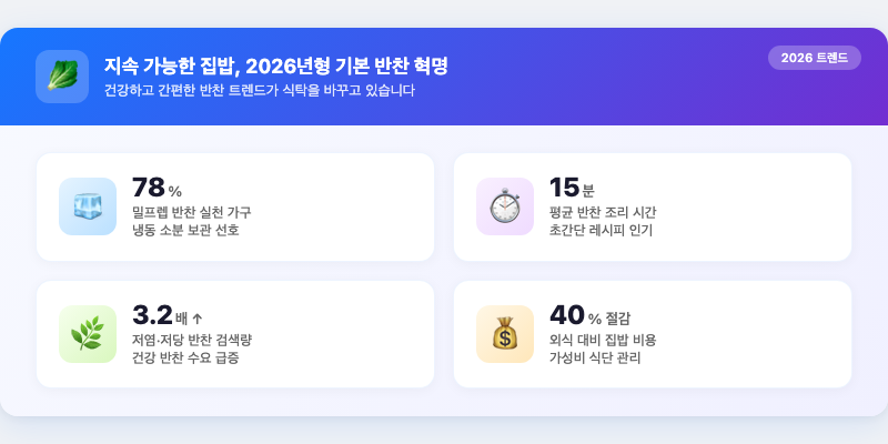 5. 지속 가능한 집밥, 2026년형 기본 반찬 혁명