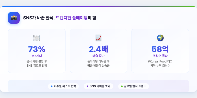 6. SNS가 바꾼 한식, 트렌디한 플레이팅의 힘