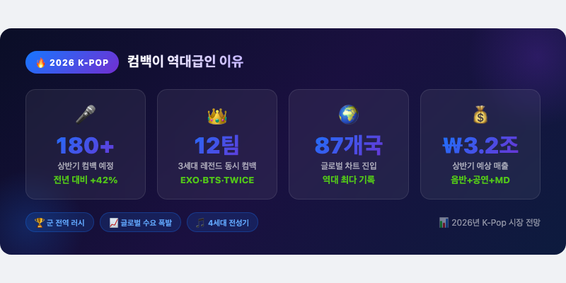 1. 2026년 K-Pop 컴백이 역대급인 이유