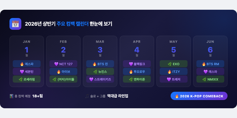 2. 2026년 상반기 주요 컴백 캘린더 한눈에 보기