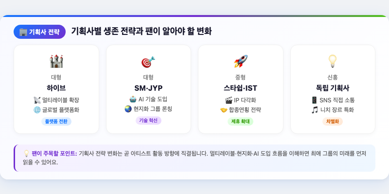 5. 기획사별 생존 전략과 팬이 알아야 할 변화