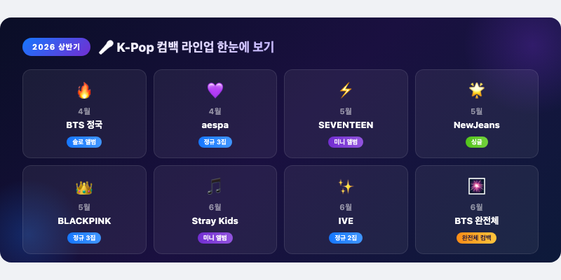 1. 2026년 상반기 K-Pop 컴백 라인업 한눈에 보기