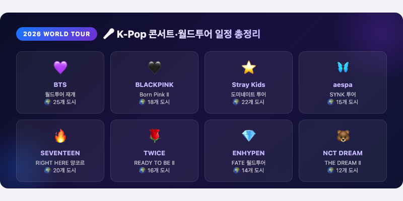 2. 2026년 K-Pop 콘서트·월드투어 일정 총정리