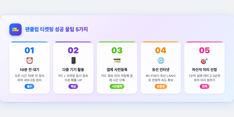 3. 팬클럽 티켓팅 성공 꿀팁 5가지