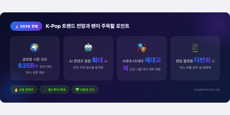 4. 2026년 K-Pop 트렌드 전망과 팬이 주목할 포인트