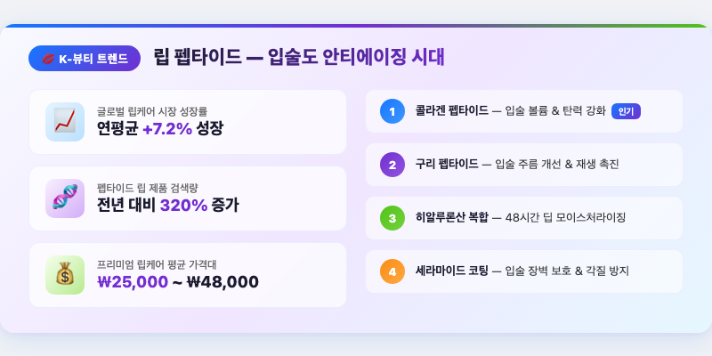 1. 립 펩타이드 — 입술도 안티에이징 시대