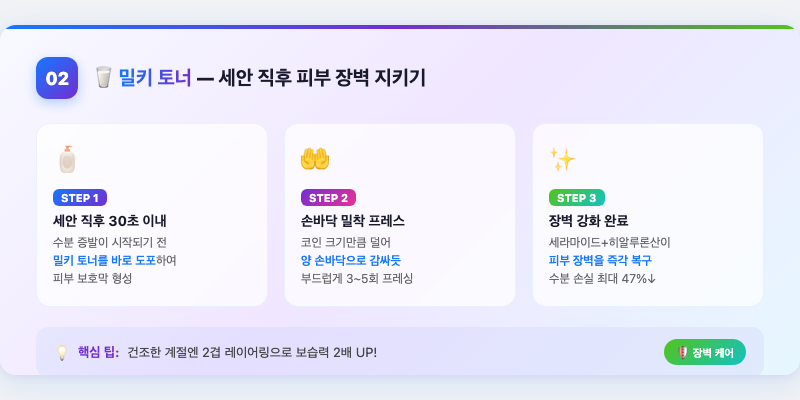 2. 밀키 토너 — 세안 직후 피부 장벽 지키기