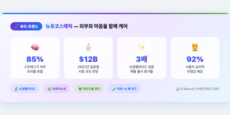 3. 뉴로코스메틱 — 피부와 마음을 함께 케어하는 스킨케어
