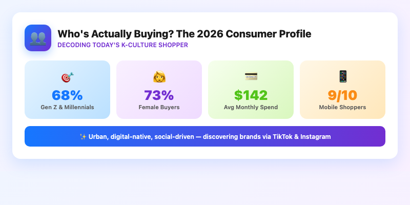 Who's Actually Buying? The 2026 Consumer Profile
