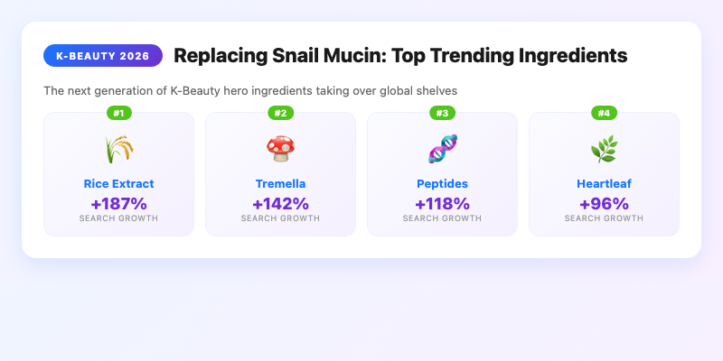Ingredient Trends: What's Replacing Snail Mucin in 2026