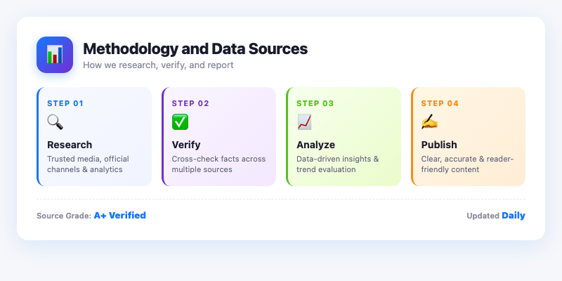 Methodology and Data Sources