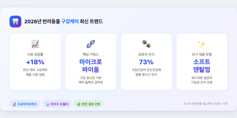 2. 2026년 반려동물 구강케어 최신 트렌드