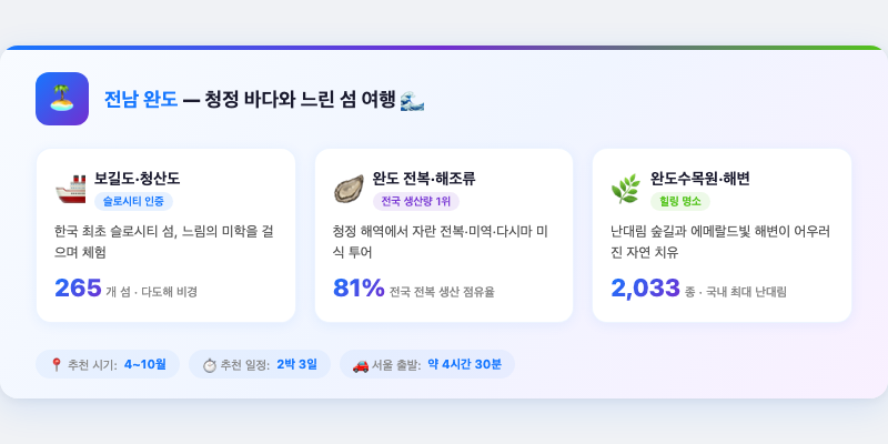 1. 전남 완도 – 청정 바다와 느린 섬 여행