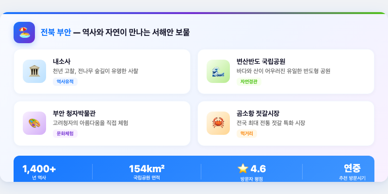 5. 전북 부안 – 역사와 자연이 만나는 서해안 보물