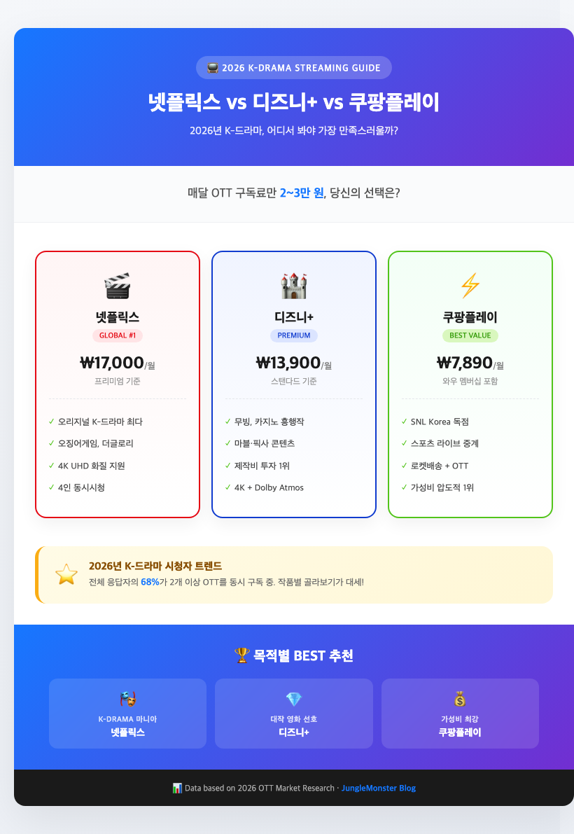 korean drama streaming platforms